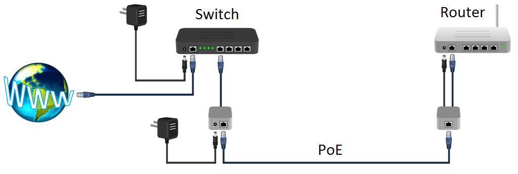 La alimentación a través de Ethernet – Power Over Ethernet ... ether cable wiring diagram 